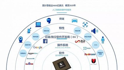 牽手高通，科大訊飛能否守住人工智能基礎軟件開發的陣地？