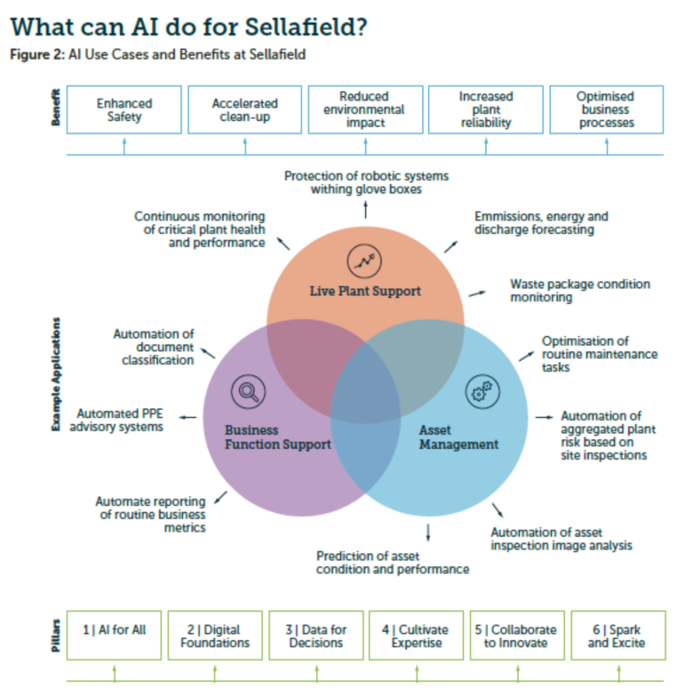 英塞拉菲爾德發布《人工智能戰略》報告，聚焦基礎軟件開發新藍圖